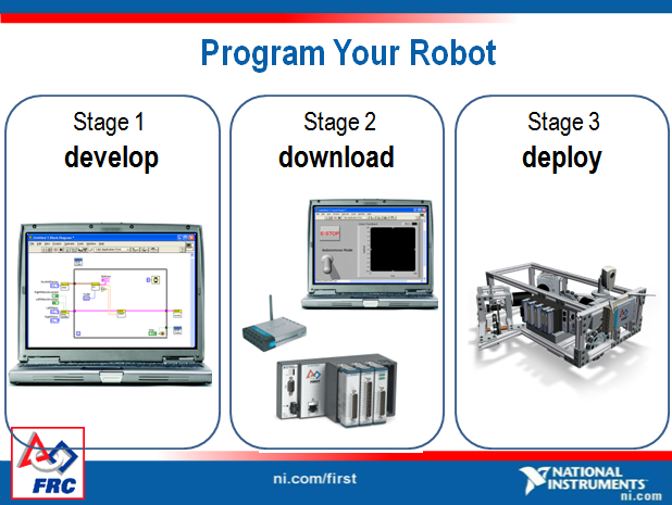 Program your robot.png